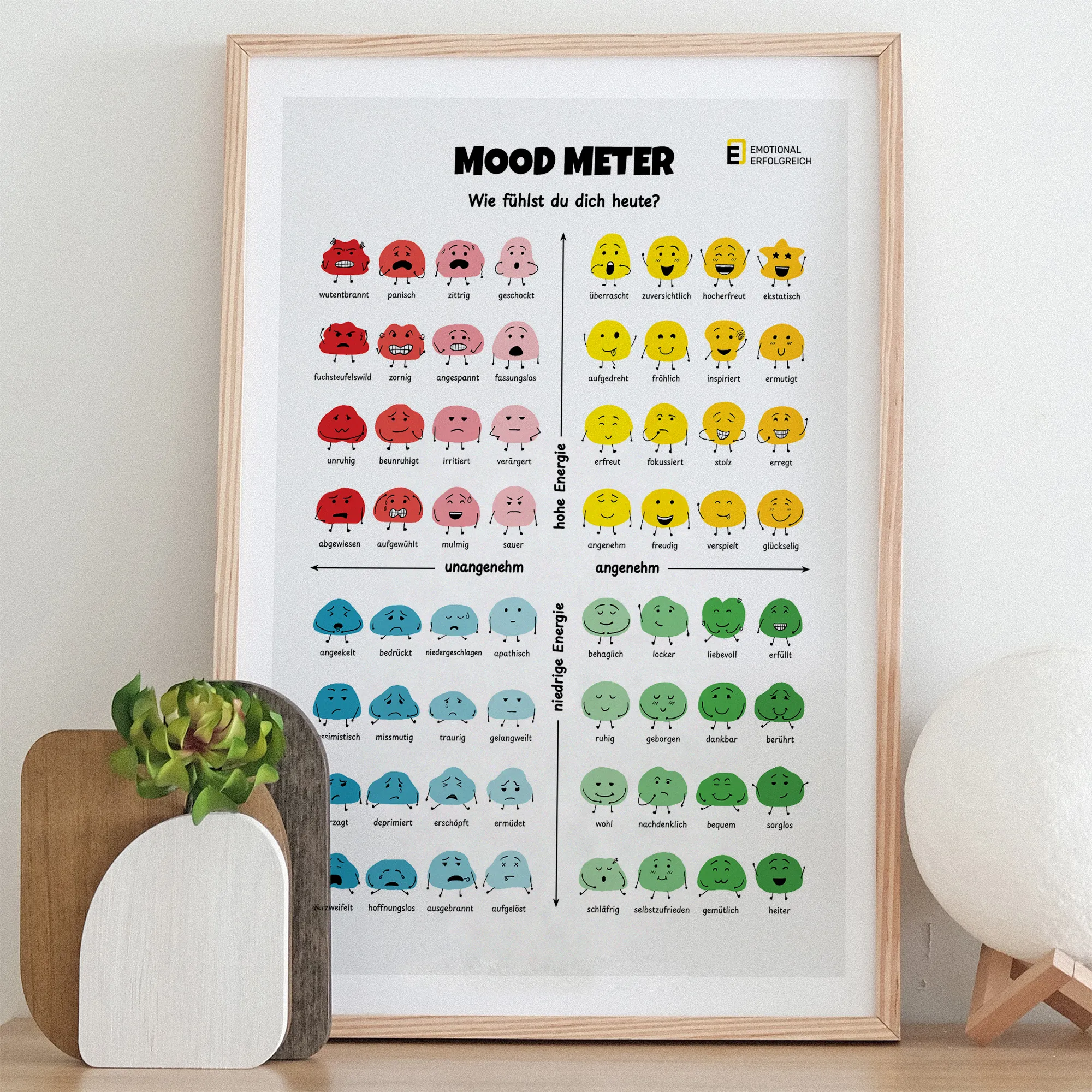 Mood Meter | Stimmungsmesser