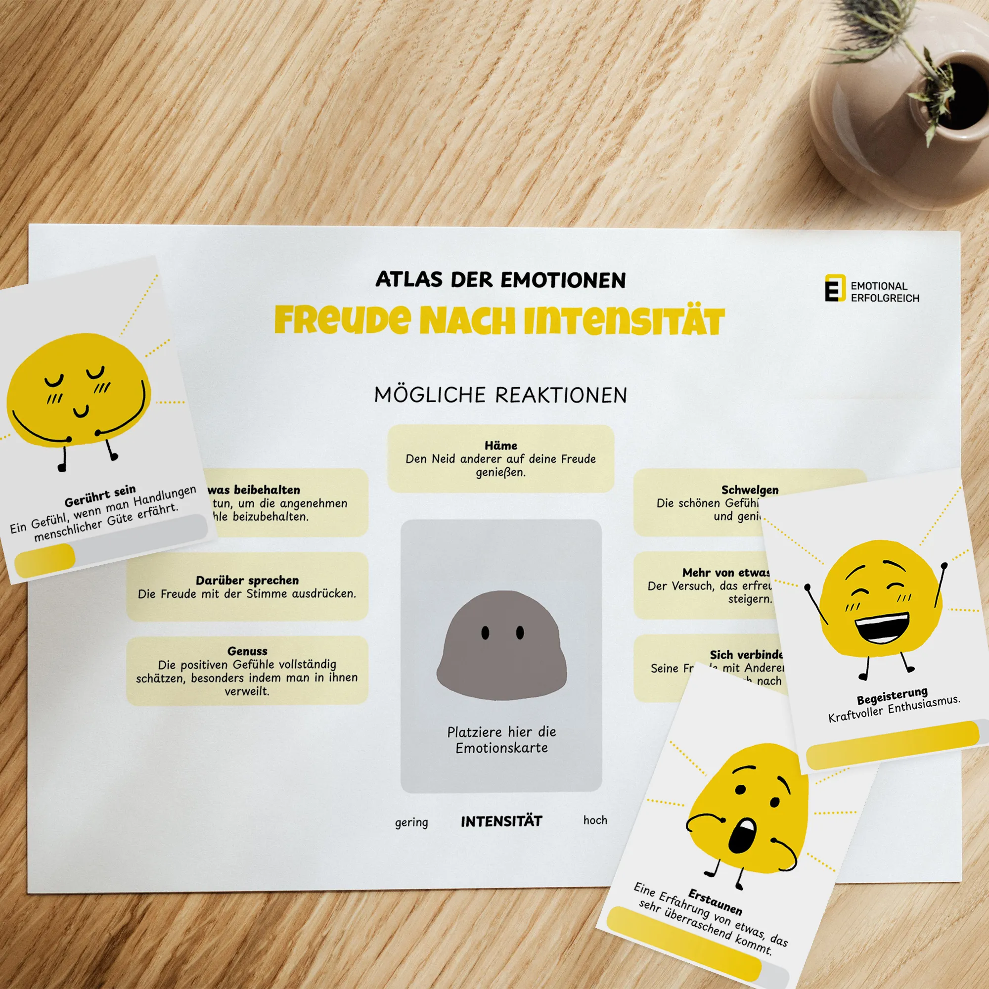 Atlas der Emotionen