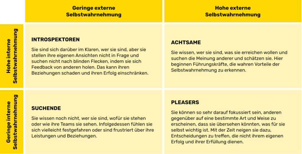 Was ist Emotionale Selbstwahrnehmung