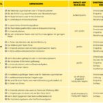 6 Emotional Intelligente Führungsstile