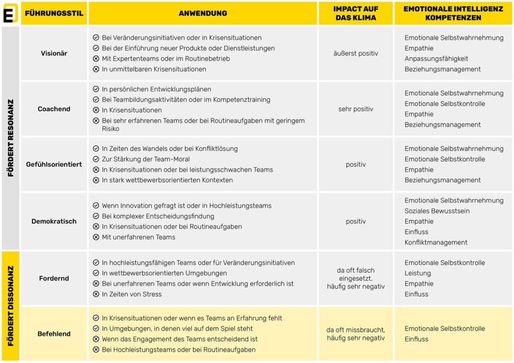 befehlender führungsstil