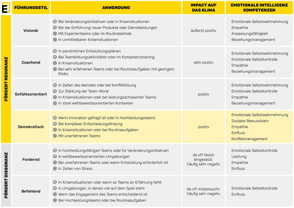 demokratischer führungsstil