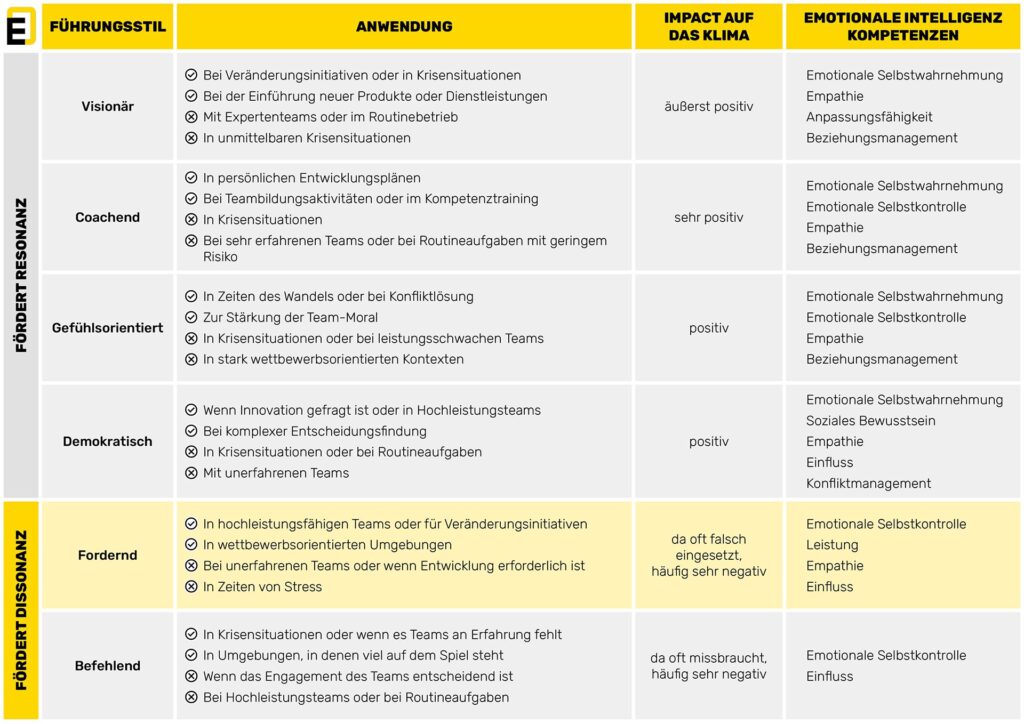 fordernder führungsstil