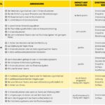 fordernder führungsstil