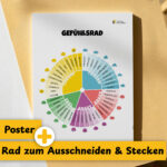 Gefühlsrad | Rad der Gefühle | Emotionen | Gefühle | Emotionale Intelligenz | Deutsch | Poster | Digitaler Download | PDF
