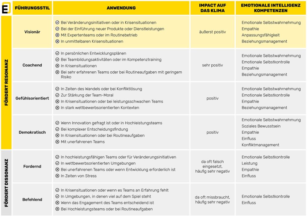 Visionärer Führungsstil